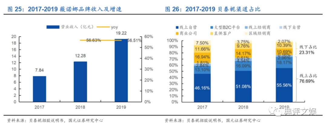 化妆品行业洞察,化妆品行业数据分析报告中研普华