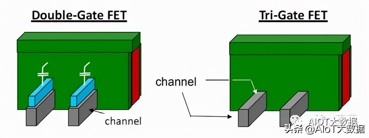 芯片ic设计,芯片设计和封装过程