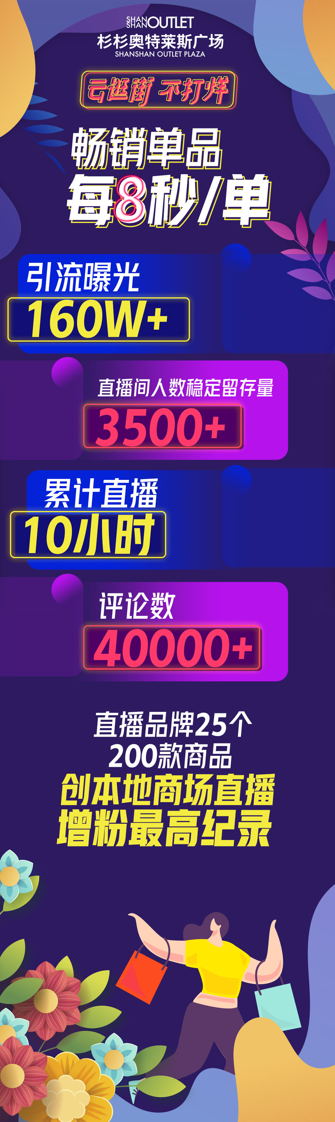 郑州杉杉奥特莱斯购物广场全景,郑州杉杉奥特莱斯现在还营业吗