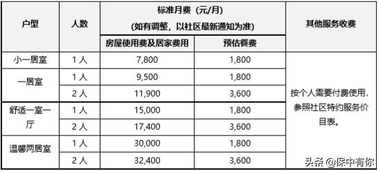 泰康养老社区最新入驻门槛,泰康养老社区入住标准及费用2020