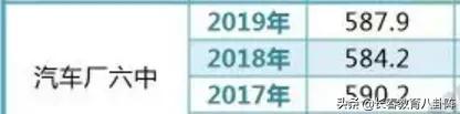 长春热门高中近三年进出口咋样?你决定选哪所了吗?