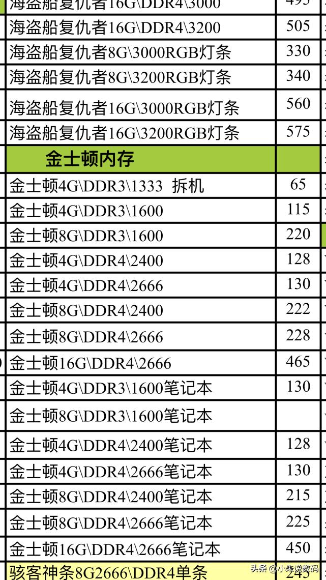 电脑内存条和硬盘有必要升级吗,硬盘和内存哪个更适合升级