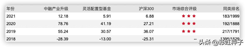 NO.485｜中融基金甘传琦-中融行业先锋，值不值得买？