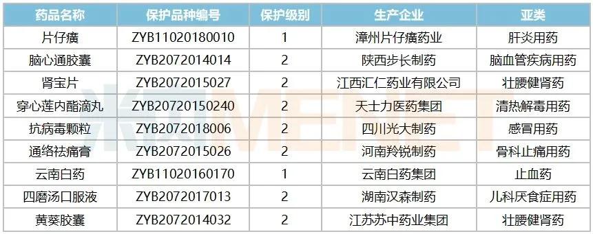喝白酒配片仔癀,片仔癀正确吃法