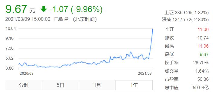 资本市场动荡,资本市场大跌对实体的影响有哪些