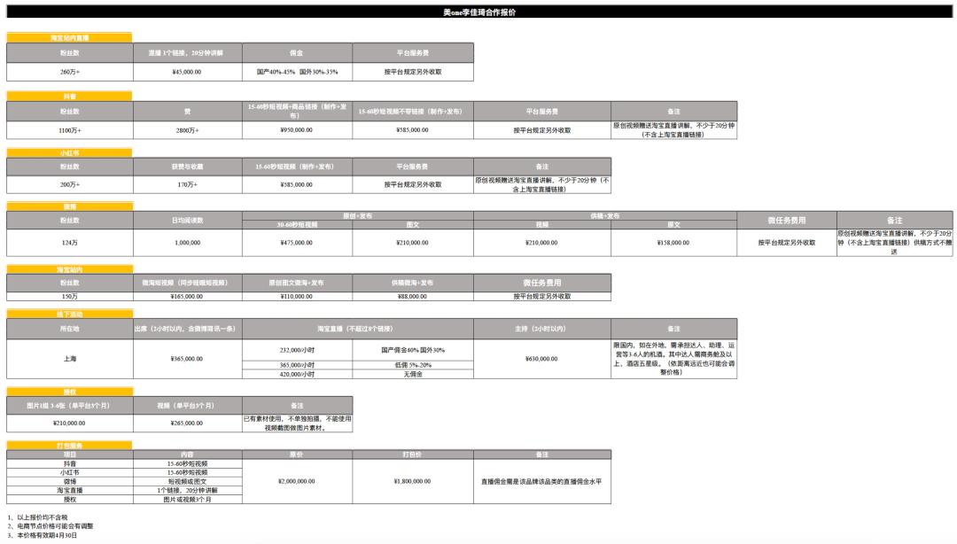 带货直播破150万赚多少,直播带货100多亿是真的吗