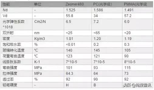 ps聚苯乙烯材料识别,ps与abs材料特性对照表