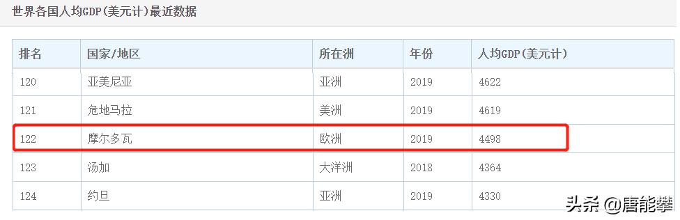 摩尔多瓦是个什么样的国家,摩尔多瓦相当中国哪个省