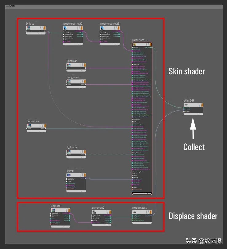 脱发过程3d动画,脱发有救了