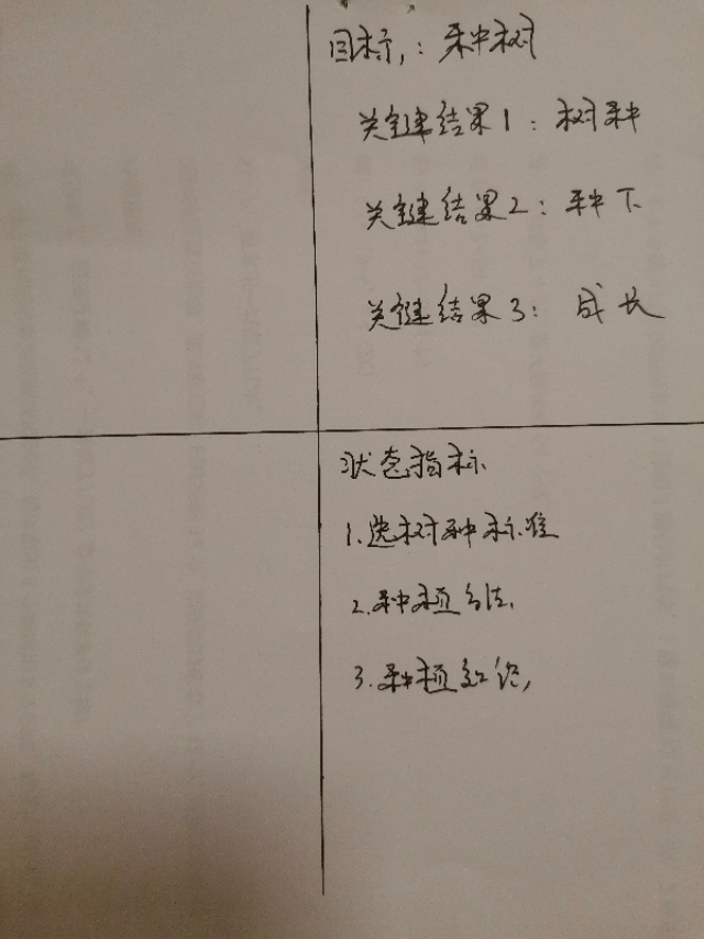 okr工作法讲解,okr工作法具体操作