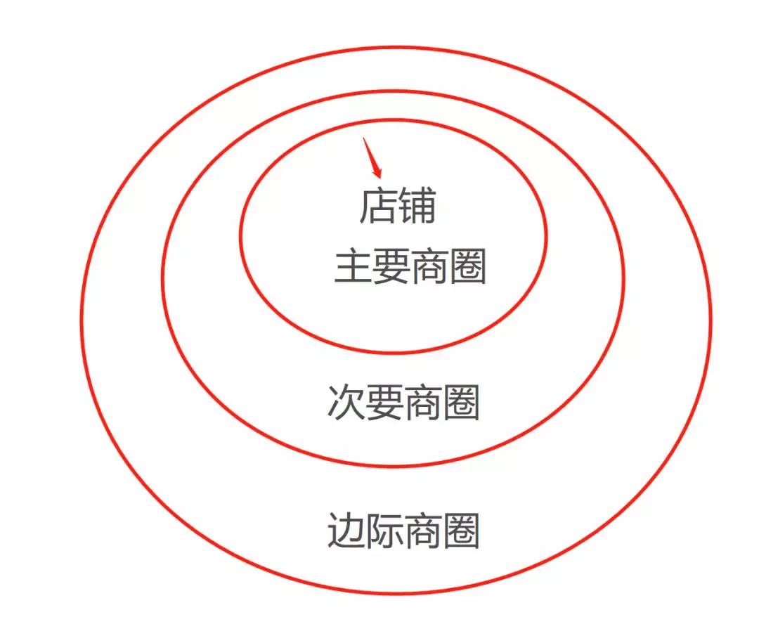 开珠宝店筹备,珠宝店如何挑选翡翠首饰