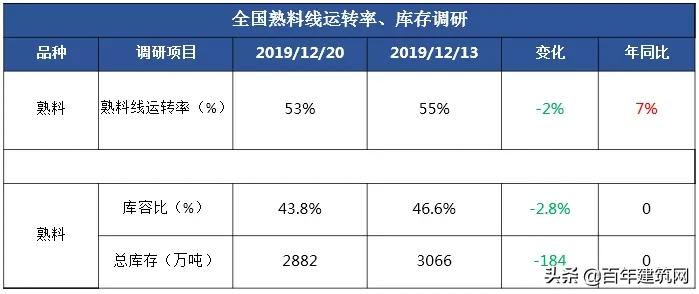 水泥熟料和水泥的价格行情,2019年5月份水泥熟料