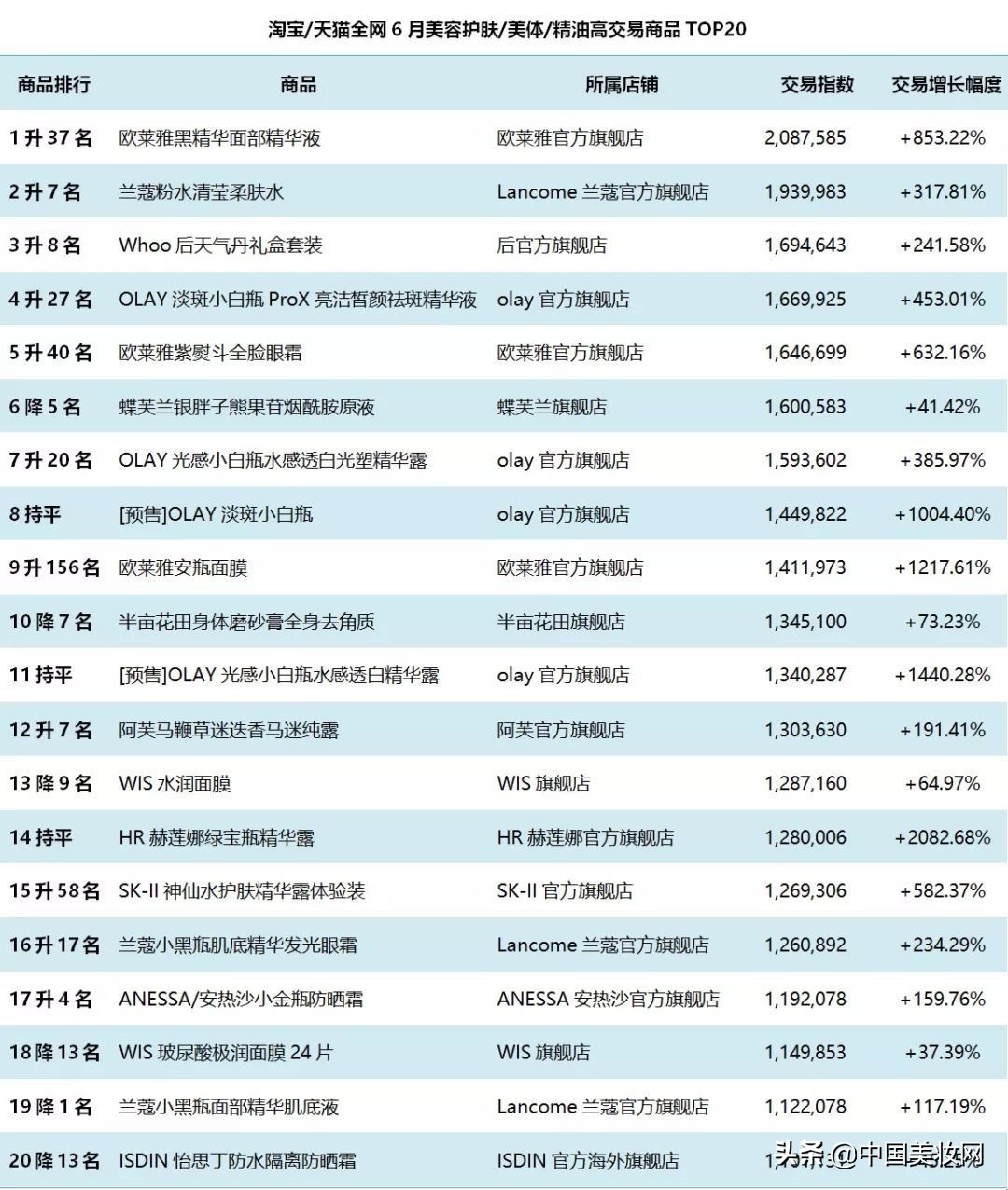 护肤销售不会告诉你的十个好品牌,现在护肤商品很多为什么