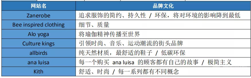 扒一扒网红店铺,shopify独立站开店