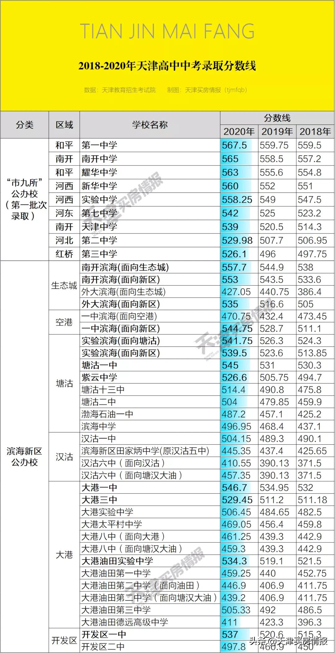 天津空港九如品筑楼面价,天津空港金地悦城大境楼面价