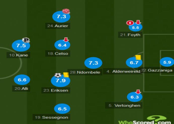 穆帅离开热刺前与球员促膝长谈,热刺客场不敌曼联终结穆帅三连胜