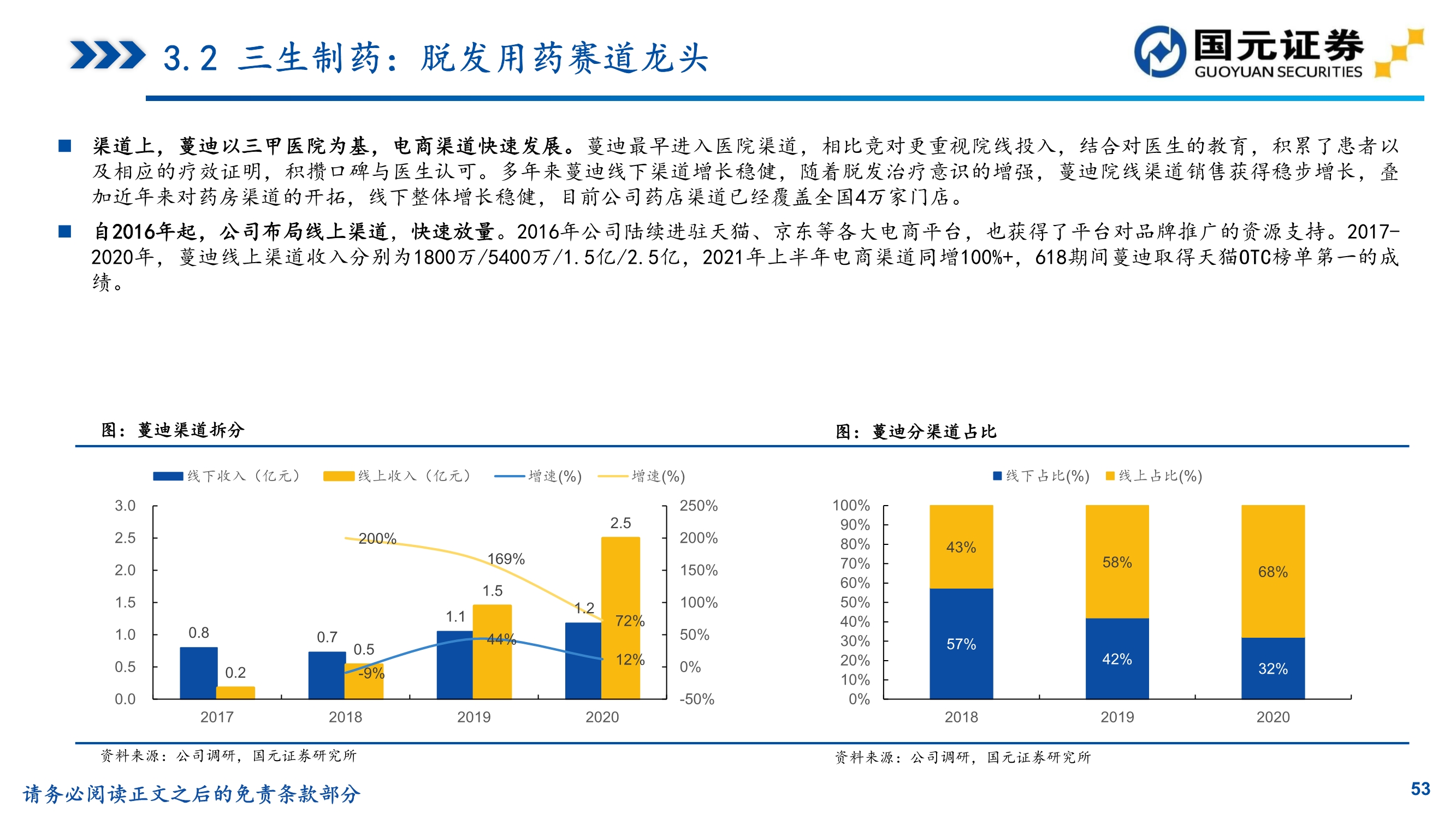 植发行业研究,植发医院问诊雍禾