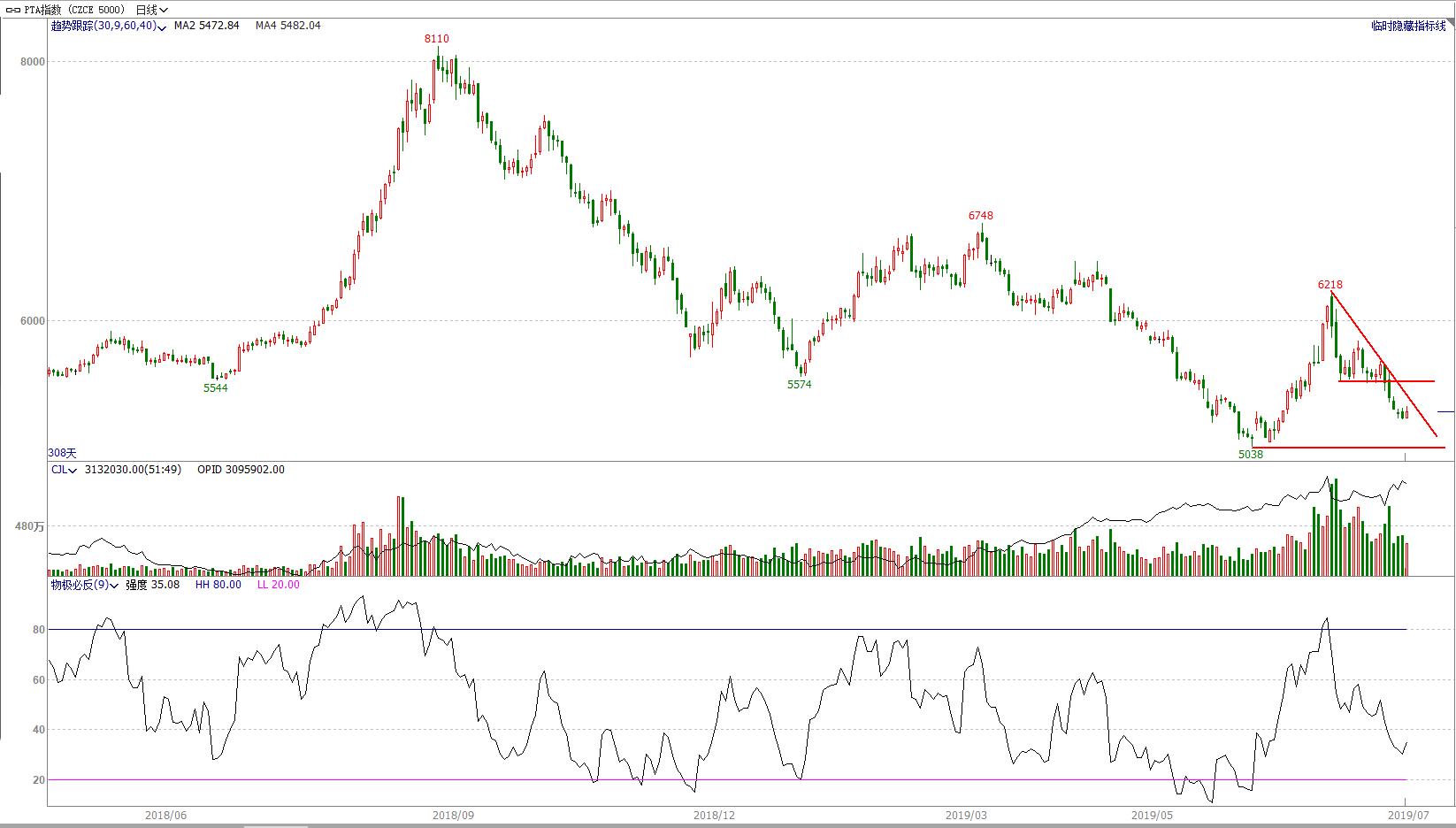 期货4月8日交易策略分析,期市交易趋势分析