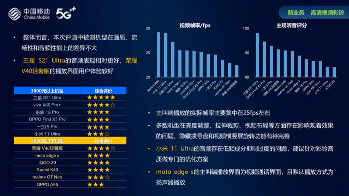 新出的小米手机质量怎么样,新手机性能标杆