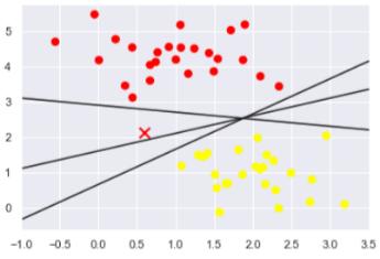svm支持向量机工业应用,svm线性支持向量机定义