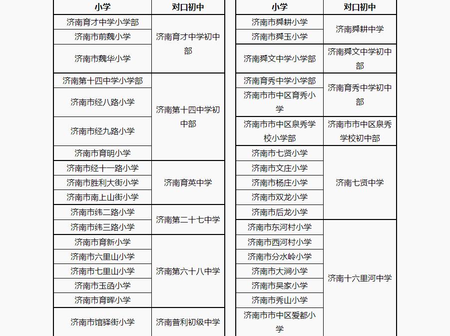 2019年小学学区房划分,市中区小学片区划分