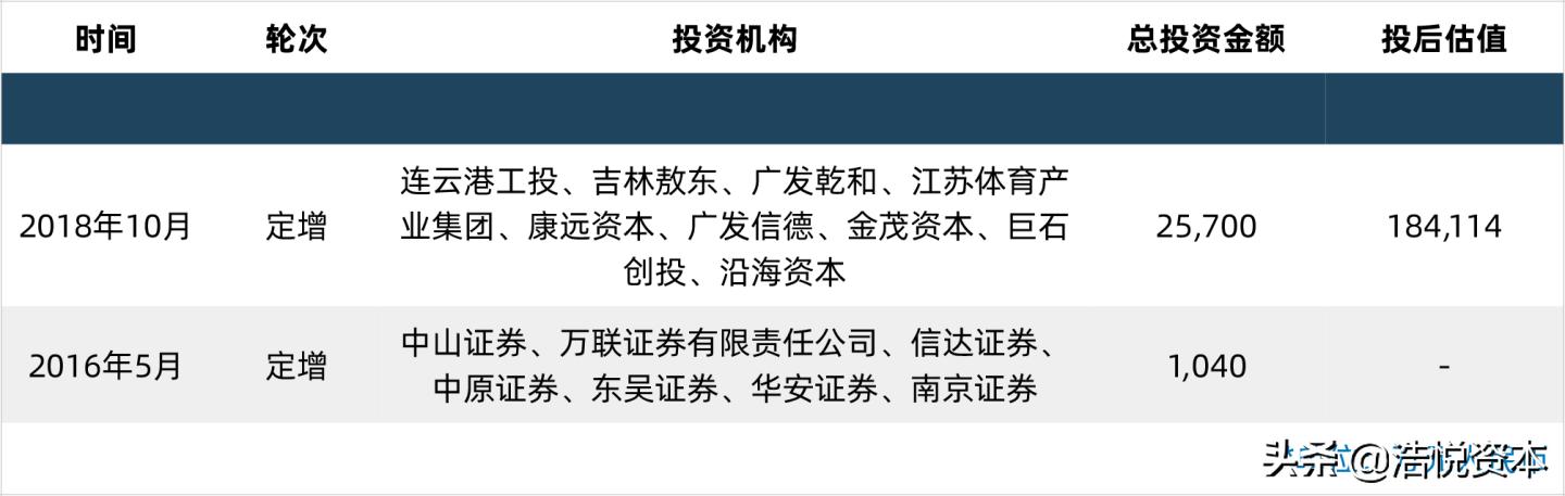 2023年科创板融资,科创板募投资金