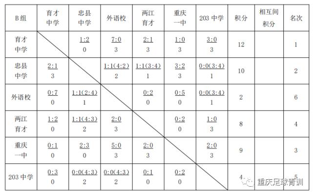 冷门迭爆:辅仁南开育才告别4强杨中守住4强底线