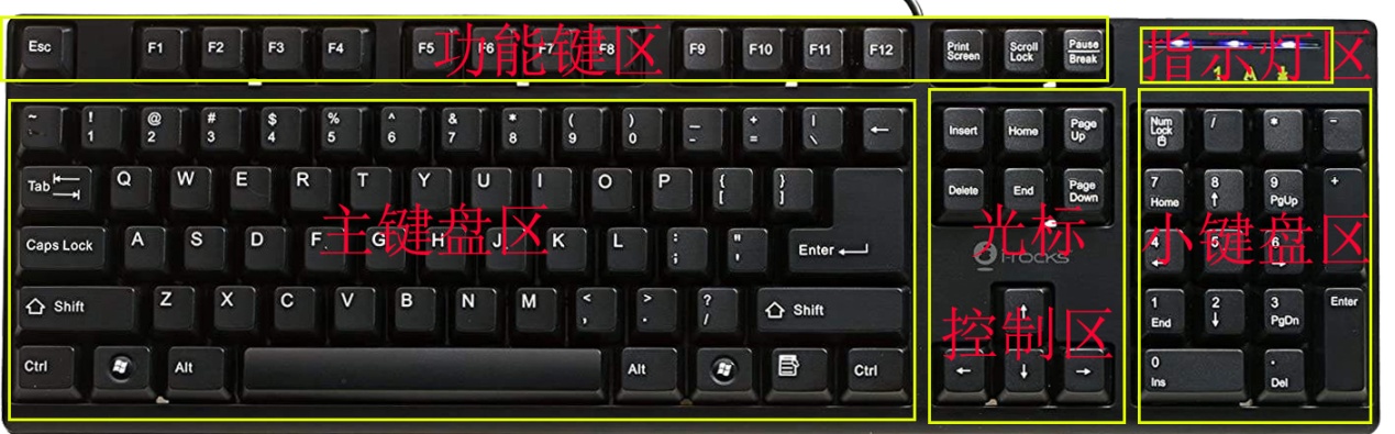 键盘各个按键的使用方式是什么,键盘按键大全详解