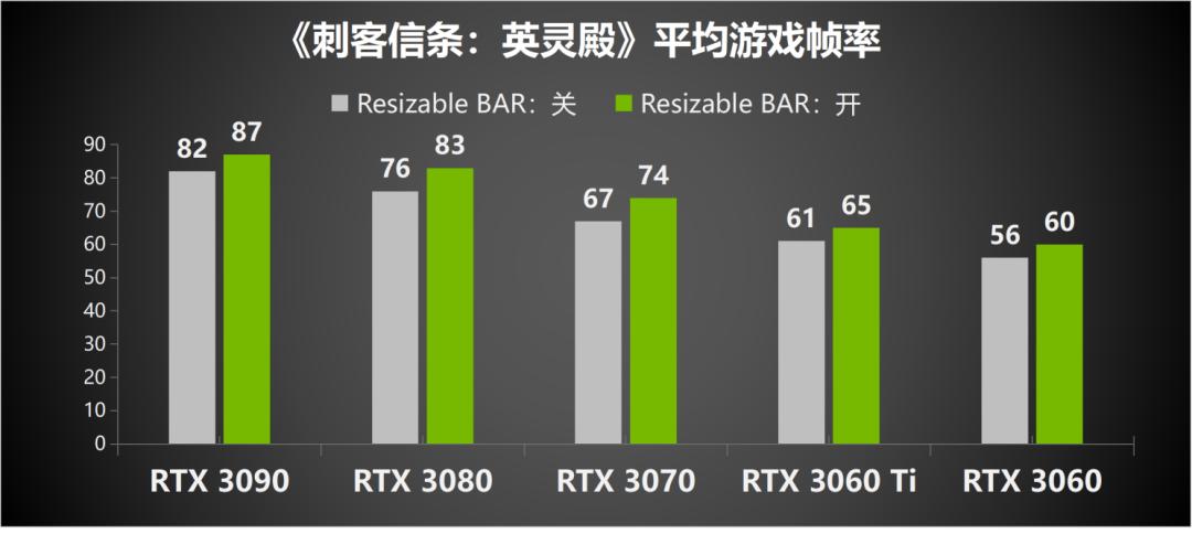 英伟达rtx显卡提高性能,nvidia显卡rtx视频增强