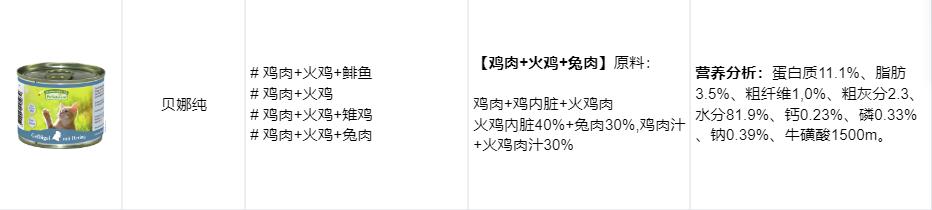 猫罐头如何选看完这些你就知道了,怎么选猫罐头好看