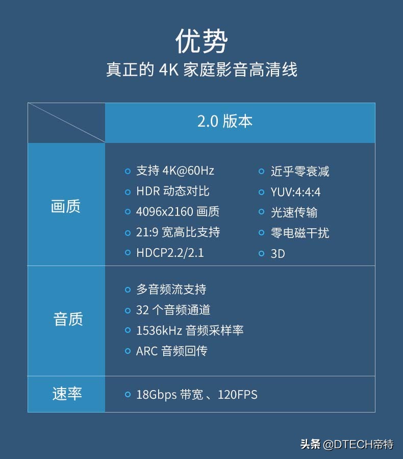 光纤hdmi线跟铜芯hdmi都可以用吗,hdmi光纤线与hdmi普通线怎么区分