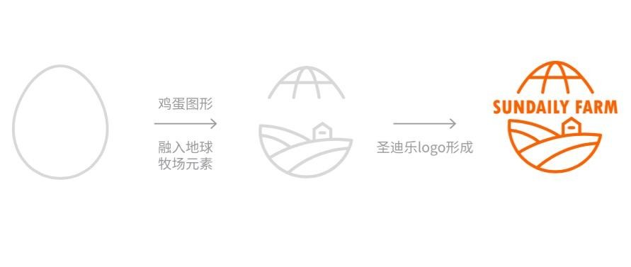 梓潼圣迪乐养鸡场地址,圣迪乐村养鸡场