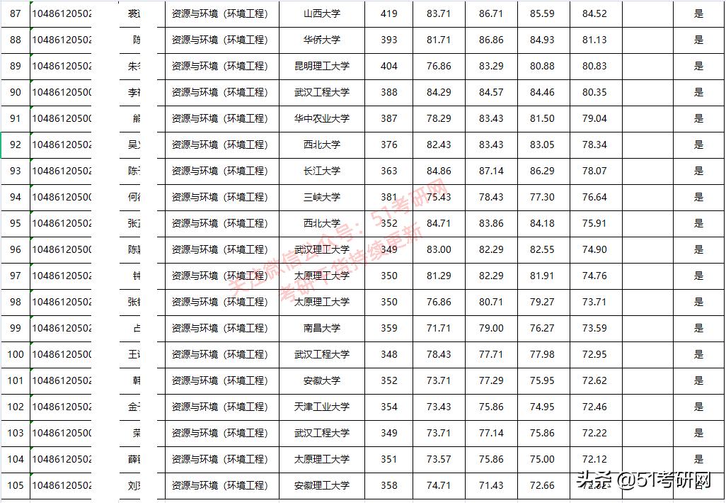 考研白名单院校大解析,考研白名单普通二本院校