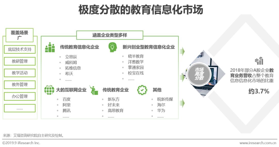 2020年中国教育行业大数据报告,2022年中国教育市场创新趋势报告