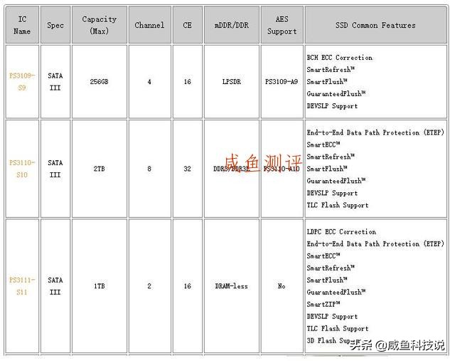 咸鱼科技排名,闲鱼全新硬盘