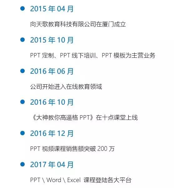 word时间轴大事记制作,word制作时间轴教程