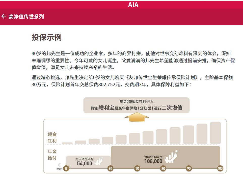 友邦传世金生升级版年金保险介绍,友邦传世金生2018有人拿到钱了吗