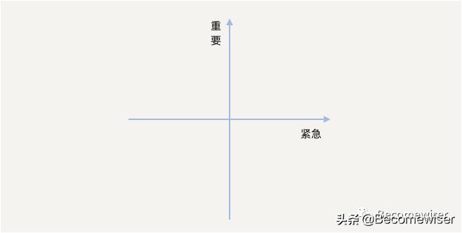 数据分析|数据分析应学习逻辑思维及分析方法
