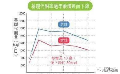 纸片人郑爽胖到上热搜？她分享的减肥法敢听吗？