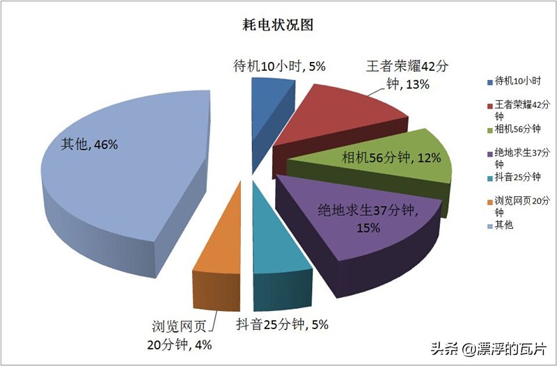 信仰加成有啥用,一加6t迈凯伦测试