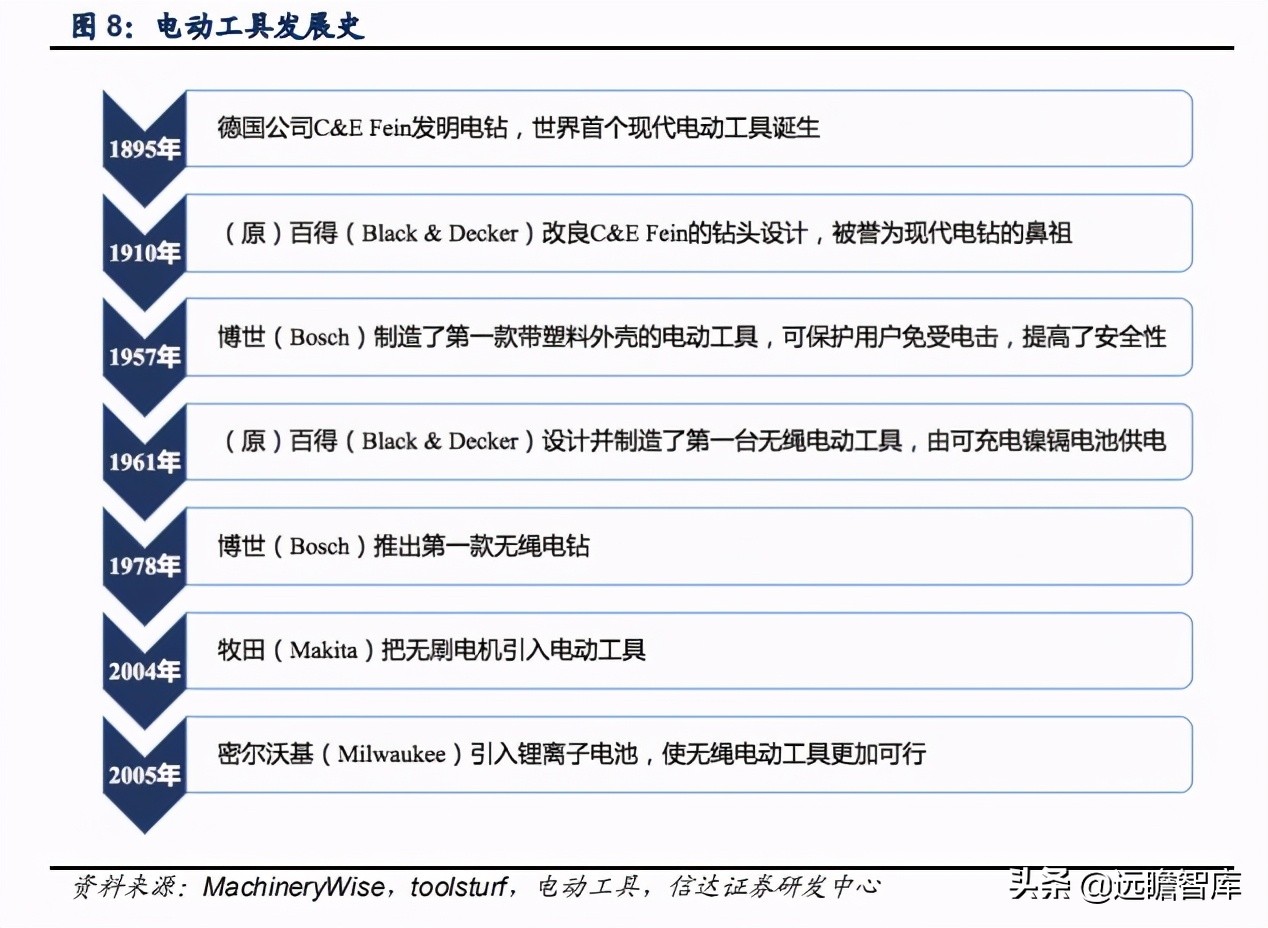 五金工具出口市场如何,五金工具出口发展趋势