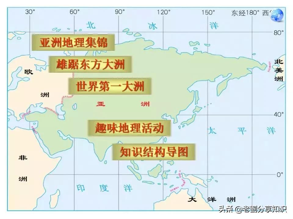 人教版七年级地理下册位置和范围,七年级地理下册美国的ppt
