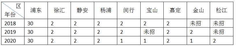 上海大同中学校,上海大同中学