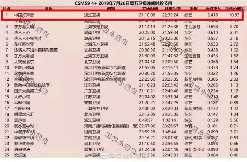 李荣浩好声音点评所有视频,关于好声音李荣浩的视频