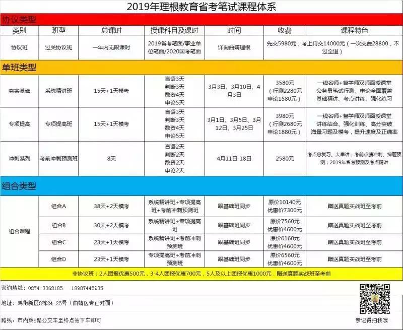 2019年陆良县公务员招考人数,曲靖市会泽县2021公务员进面分数
