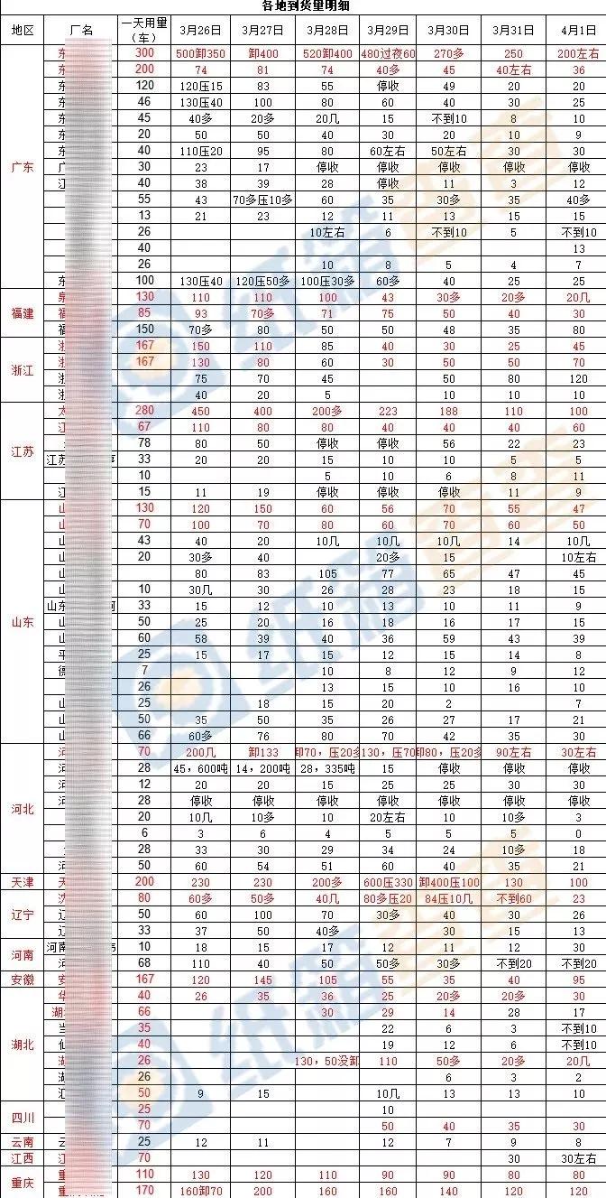 玖龙纸板最新行情,玖龙纸业纸板最新报价查询