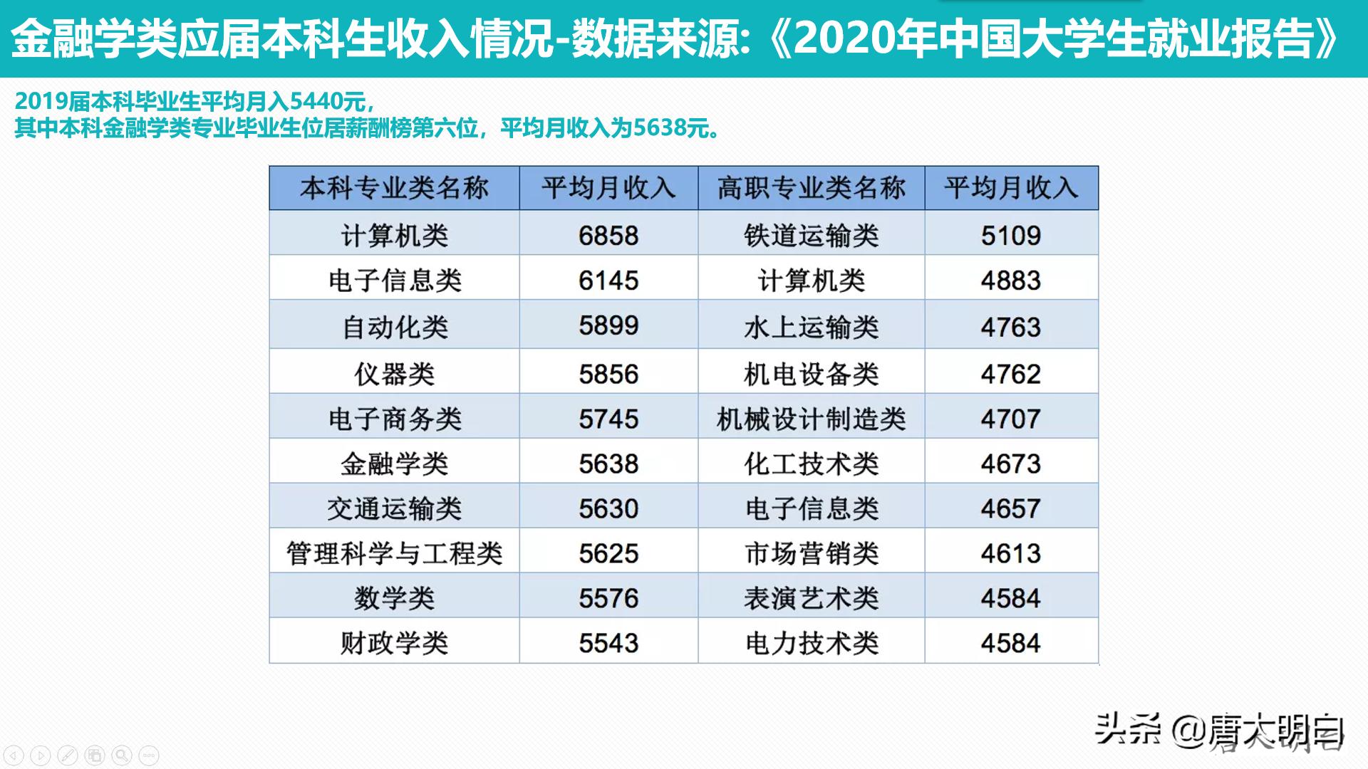 银行职员高考科目怎么选,银行职员高考怎么选