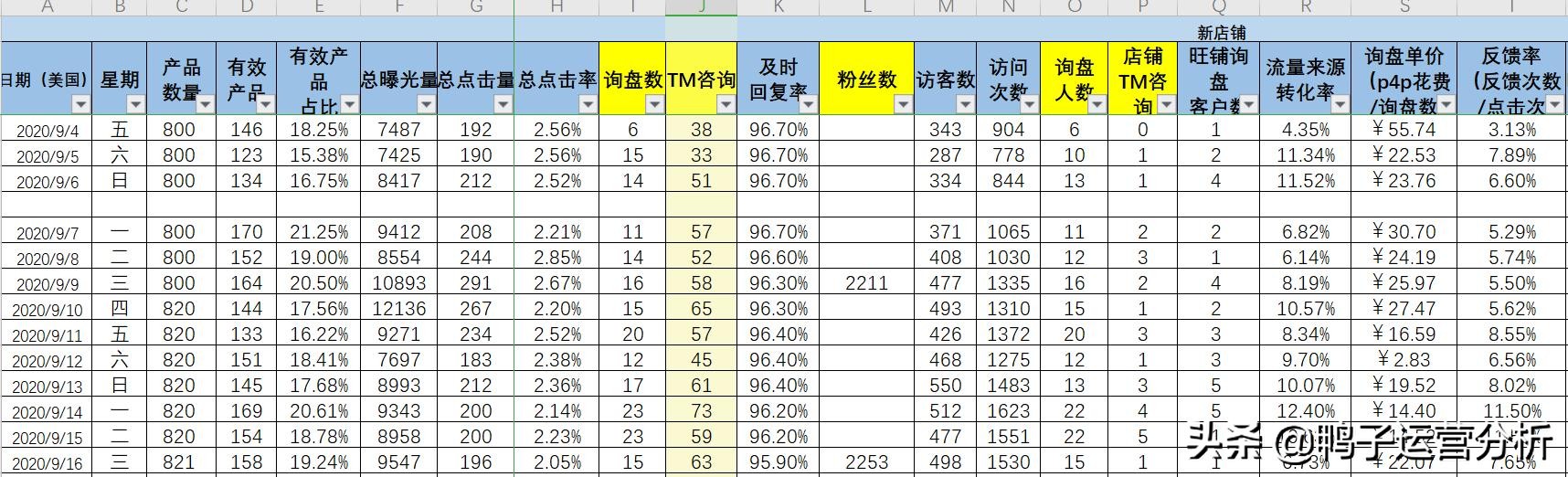 阿里巴巴电商运营实操全套教程,阿里巴巴国际站电商运营入门教程