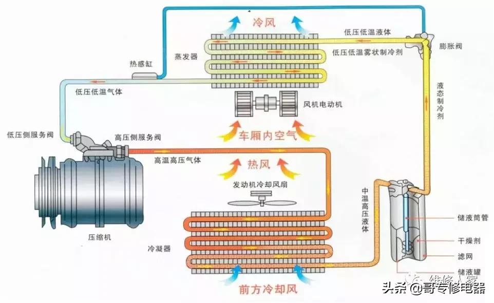空调的原理与维修教学视频,变频空调主板原理维修讲解视频