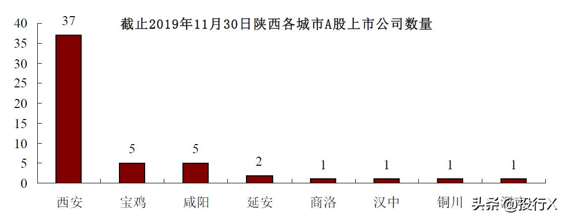 陕西公司上市,陕西国资上市公司一览表